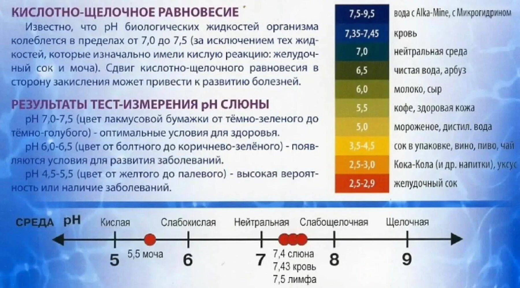 Кислая щелочная вода