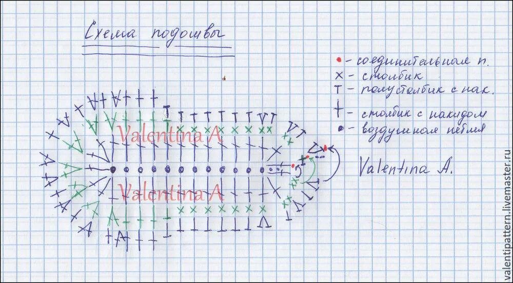 Схема подошвы для пинеток крючком для новорожденных. Схема вязания подошвы для пинеток крючком. Тапочки, пинетки, сапожки вязание крючком. Ализе Пуффи пинеток схема. Вязание подошвы спицами