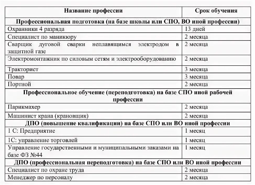 Пройти курсы от биржи труда. Биржа труда обучение. биржа труда профессии для обучения. профессии от биржи труда. профессии от центра занятости.