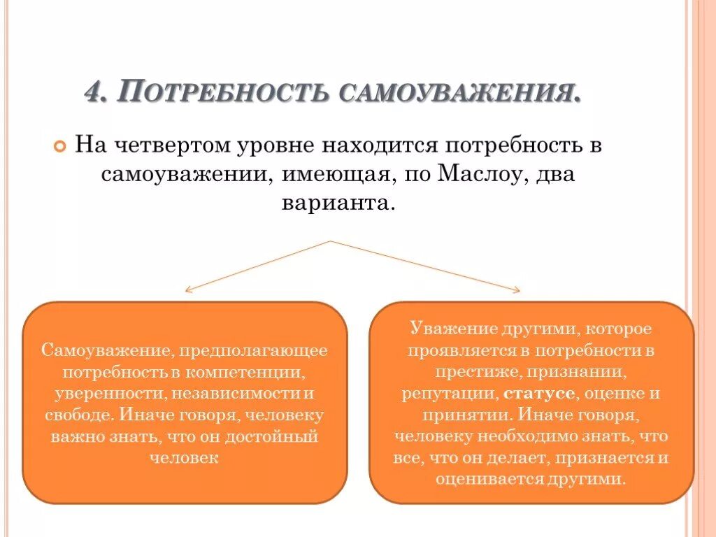 Чувство собственного достоинства самоуважения. Потребность в самоуважении. Потребность в самоуважении примеры. Потребность в уважении и самоуважении. Потребности в уважении и самоуважении методы стимулирования.