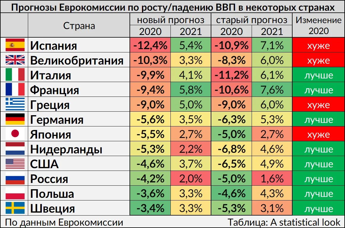 Экономически богатые страны. ВВП по странам. Таблица экономики стран.