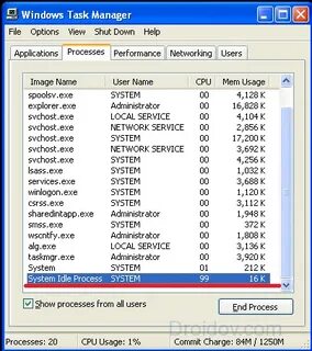 System idle