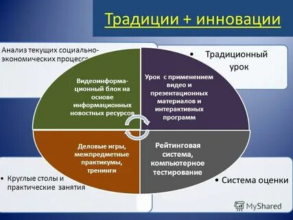 Современные традиции обучения