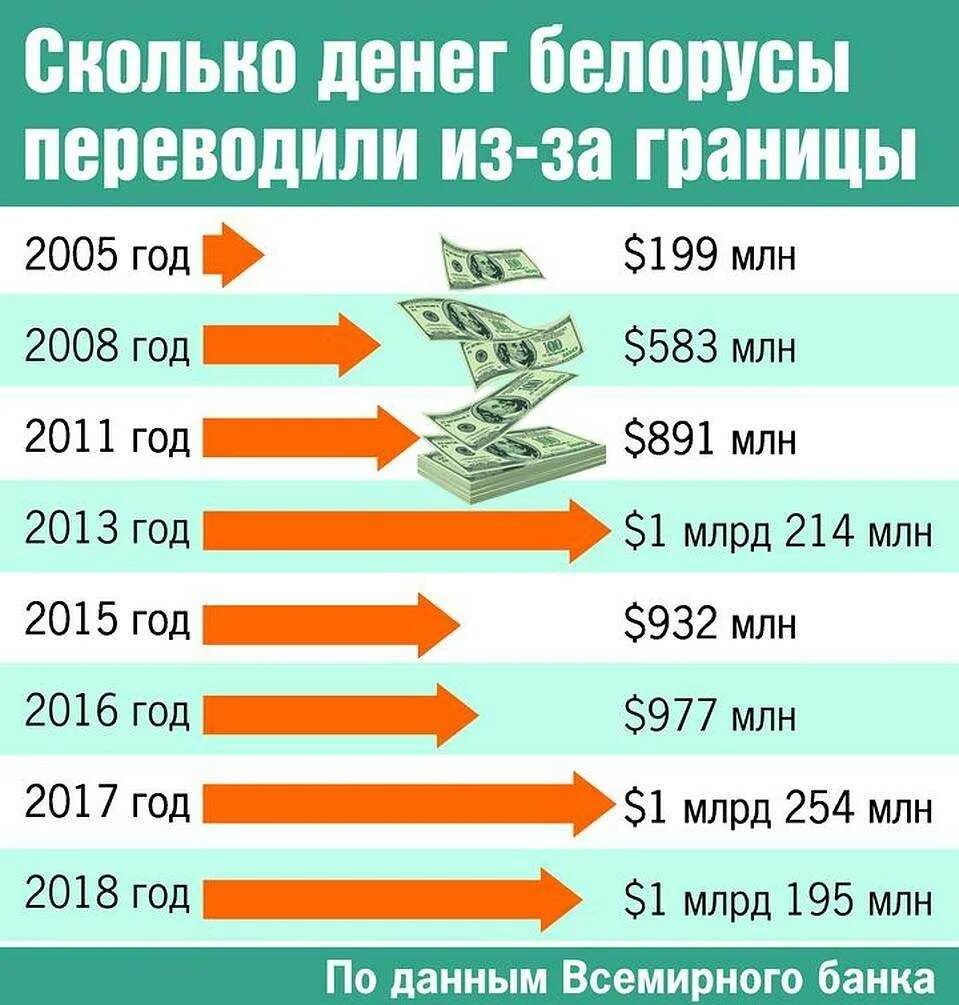 Какой банк деньги отдает