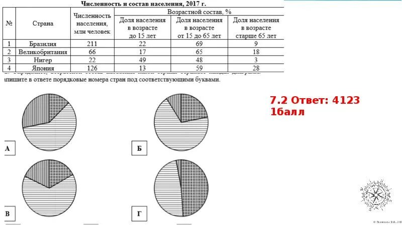 ВПР по географии 7 баллы. ВПР география 7. ВПР по географии 7 класс баллы. ВПР 7 класс география 2023.