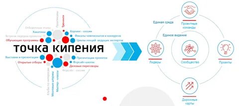 Точка этап