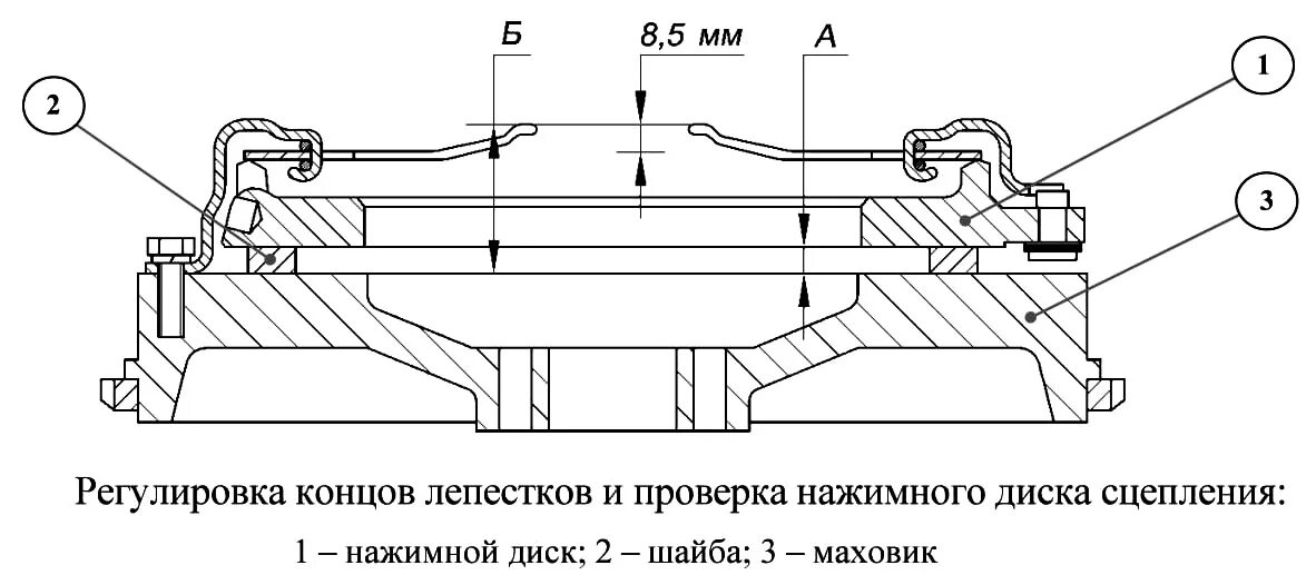Зазор между лапками и диском. Регулировка лапок сцепления змз 402. регулировка корзины сцепления газ 3307. регулировочные зазоры сцепления уаз.