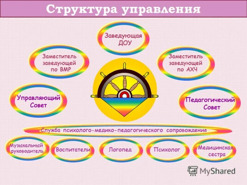 функции заведующей доу. действия заведующего в доу. заведующая по воспитательной работе работе. заместитель заведующей доу. заместитель заведующей доу.