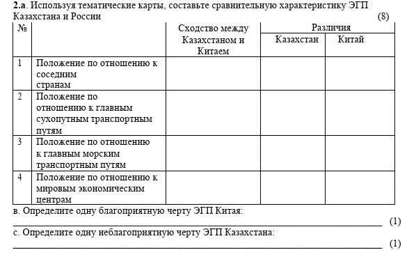 Используя тематические карты оцените влияние. Сравнительная характеристика ЭГП Монголии и Индии.