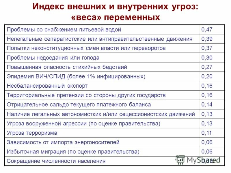 Презентация отдела снабжения. Проблемы со снабжением. Схема снабжения предприятия. Проблемы закупочной деятельности на предприятии. Проблемы со снабжением.