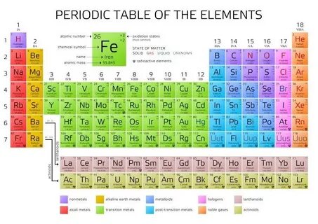 Atomic number elements