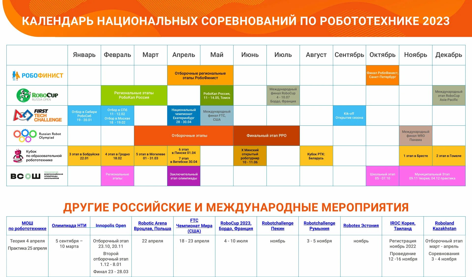 Даты событий в 2023. Календарь мероприятий. Календарь мероприятий 2023. Расписания соревнования по робототехнике. Национальный календарь.