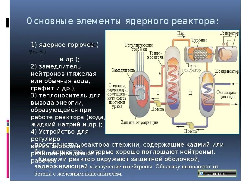 Таблица компонентов ядерного реактора. Тяжеловодный ядерный реактор. Элементы ядерного реактора. Медведь ядерный реактор.