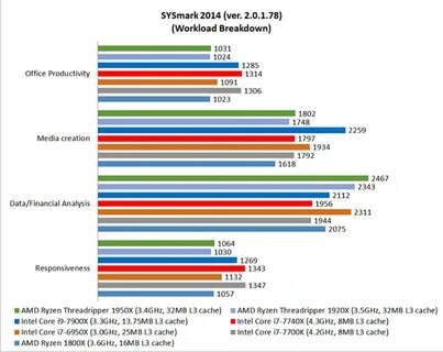 Benchmark vs