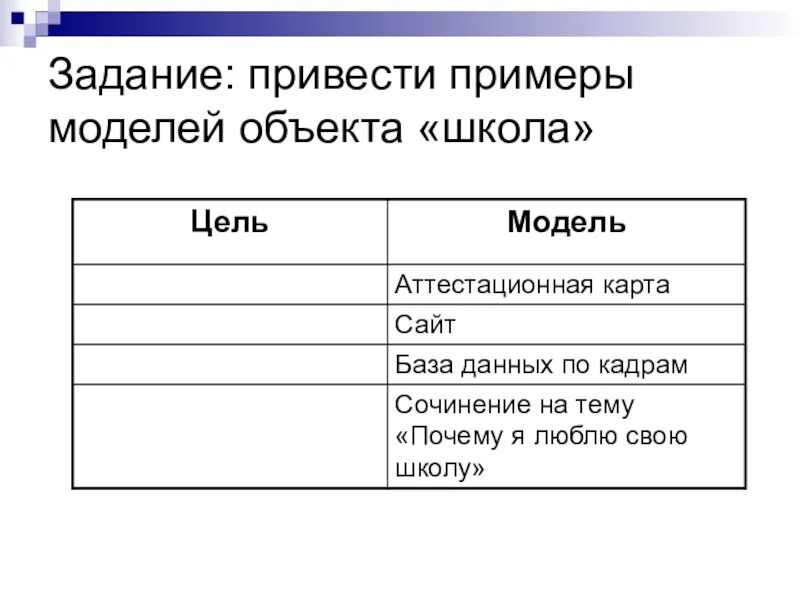 Объект-модель примеры. Пример моделей объекта школа. Приведите примеры моделей объектов.. Привести примеры объектов к модели. Привести примеры моделей объектов