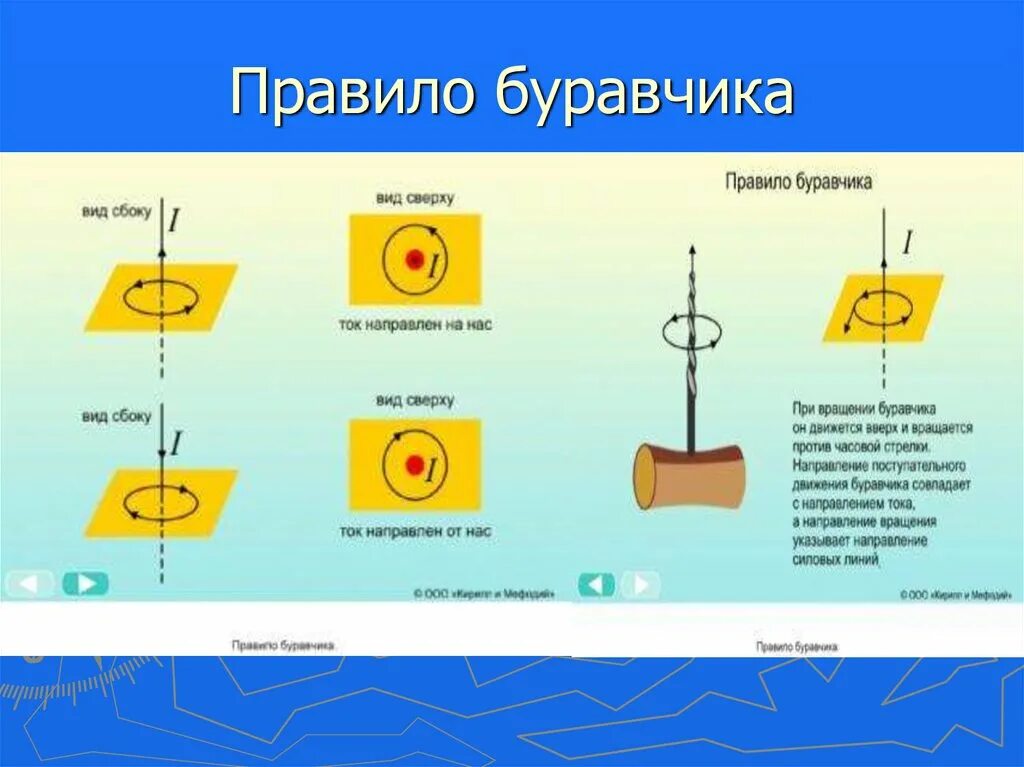 Физика 8 класс правило буравчика правило. Правило буравчика для вращения. Физика правило правого и левого винта. По правилу буравчика определяют. Правило буравчика физика 8