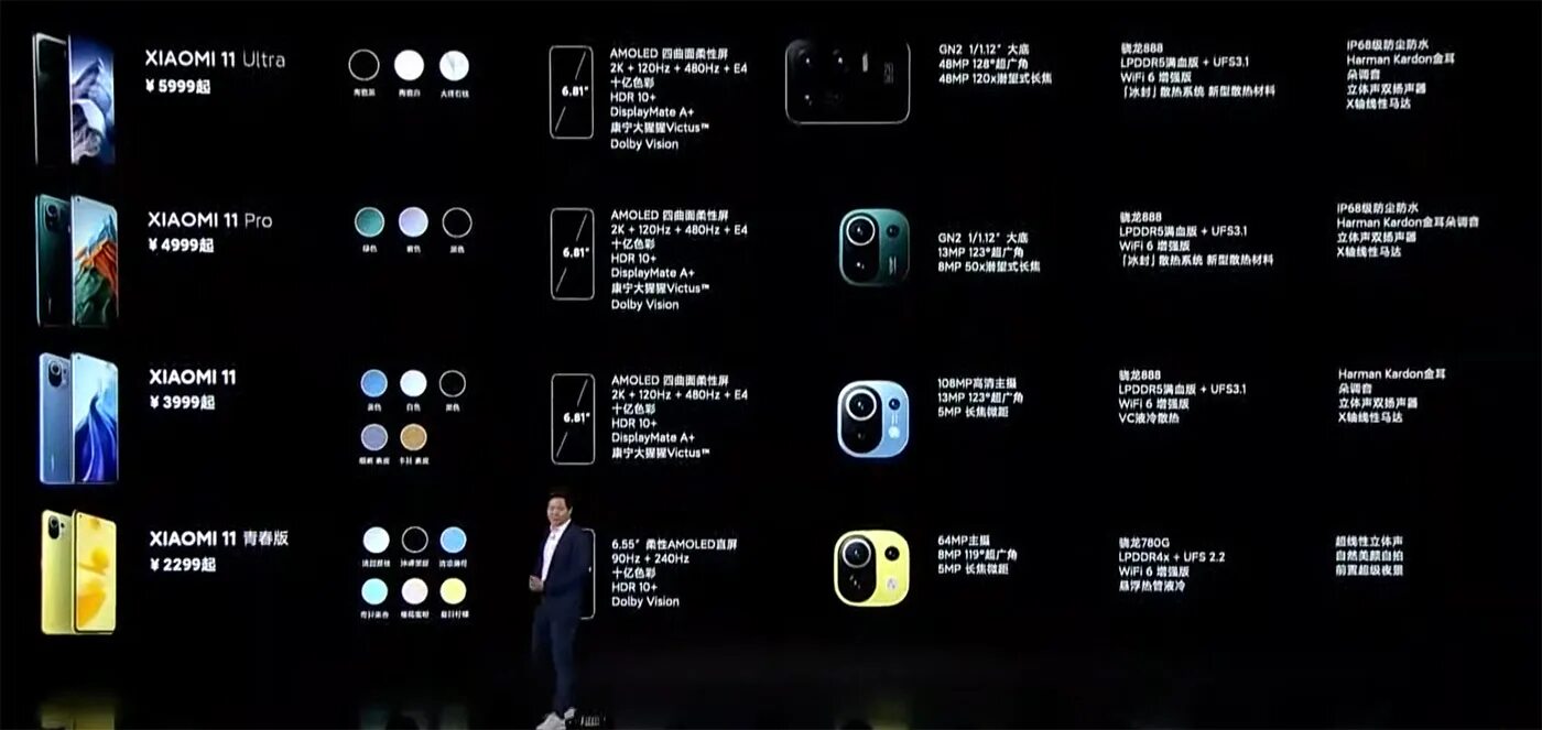 Прошивки сяоми 13. 12 Сяоми презентация. Презентация Xiaomi 12 Ultra. Xiaomi mi 12 Pro Ultra характеристики. Xiaomi mi 11 Ultra презентация.