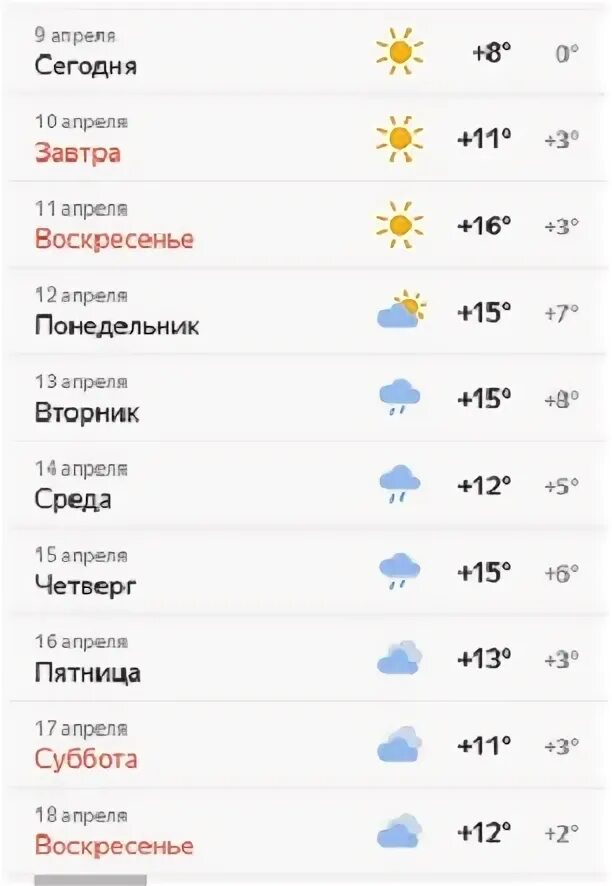 прогноз погоды виноградный анапский