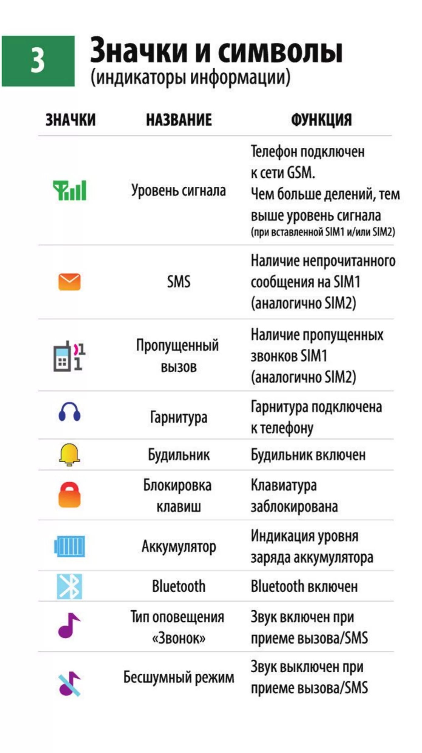 Прием звонков смс. Значки на телефоне Maxvi. Телефон Maxvi значки на экране. Значок максви. Значки на телефоне Max vi.