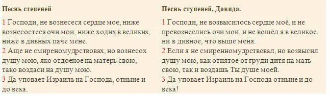 Псалтырь 18 кафизма читать. Псалом 130. Псалом 130 на русском. Псалом 130 текст. Псалтырь от зубной боли.