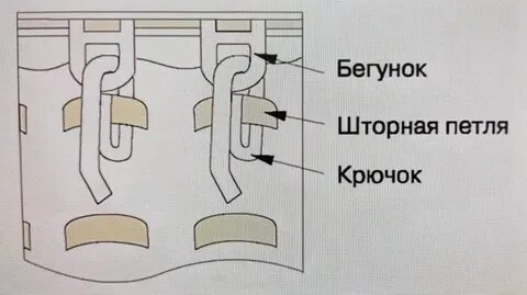 Крючки для штор улитка как крепить