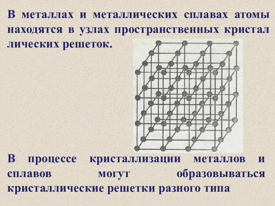 Схема атомной кристаллической решетки. Строение металлической кристаллической решетки металлов. Строение кристаллов металлов решетка. Микродефекты кристаллической решетки. Кристаллическая решетка щелочноземельных металлов