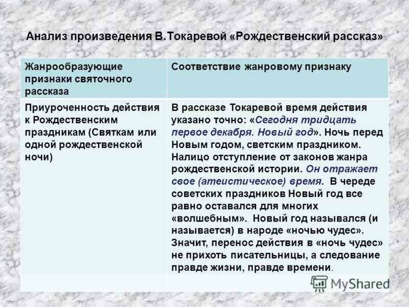 Анализ рассказа рождество. Рождественский рассказ определение жанра. Анализ рассказа рождество. Набоков рождество. Рассказ рождественская ночь.