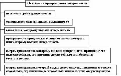 Отношение как оформить