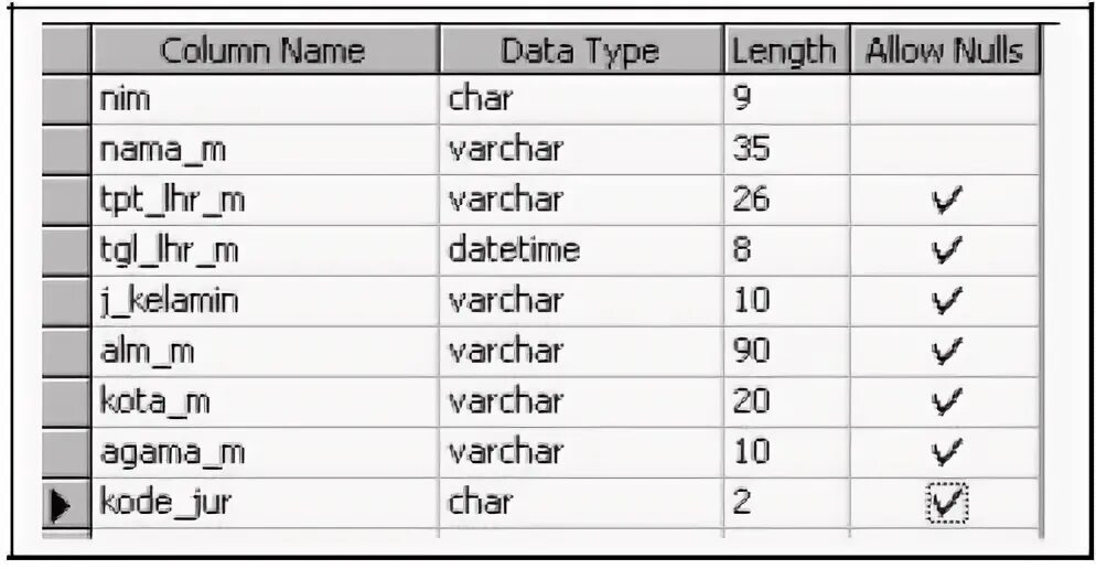 Alter table varchar. Alter table varchar