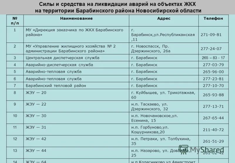 Нормативы устранения аварий в ЖКХ. Устранение аварийных ситуаций ЖКХ сроки. Нормативные сроки устранения аварий на водопроводе. Сроки устранения аварий на тепловых сетях.