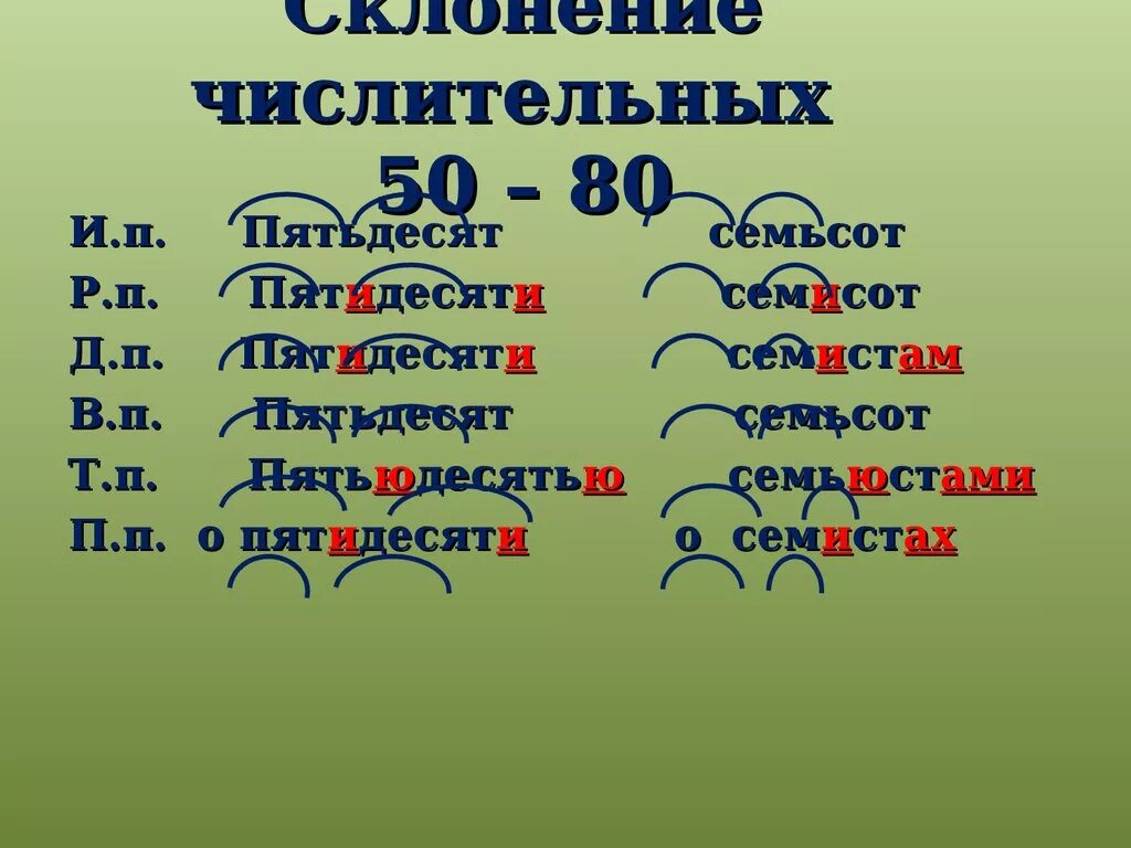 Семьюстами пятьюдесятью сорока. Склонение 50. Семьсот пятьдесят склонение. Склонение числительных пятьдесят. Склонение числительного пятьдесят.