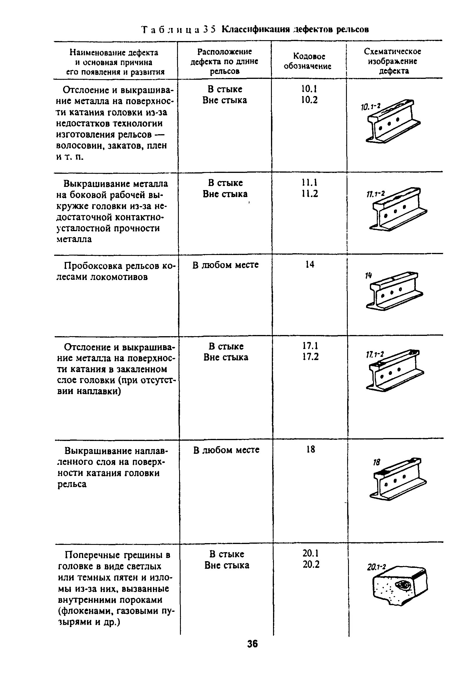 Какой порядок по замене остродефектного рельса. Дефект 43 рельса. 98 Рисунок дефекта рельса. 99.1 Дефект рельса рисунок. Классификация дефектов рельсов железнодорожного пути.