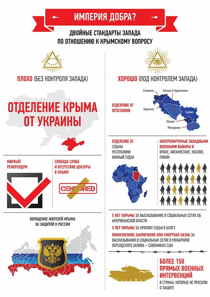Двойные стандарты запада. Двойные стандарты запада. Двойные стандарты запада. Двойные стандарты запада в 1990 годы. Двойные стандарты.