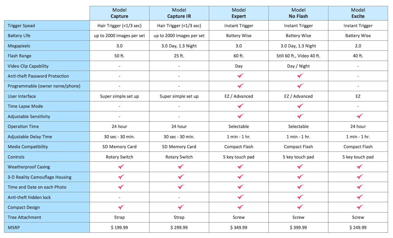Product Comparison Template. Product feature Comparison. Comparison Chart example. Compare Chart examples.