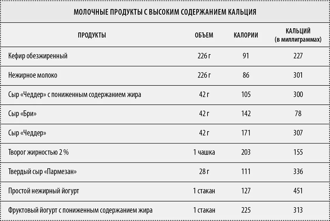 Сколько мг кальция в молоке. Содержание кальция в молоке. Содержание кальция в кефире. Продукты содержащие молоко. Содержание кальция в молочных продуктах.