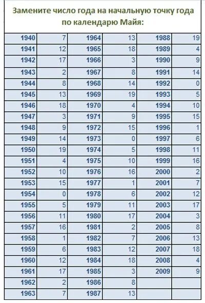 Май 2005 года сколько лет. Число месяц год рождения. Год рождения какого числа. Какой месяц какое число. Сколько лет по году рождения.