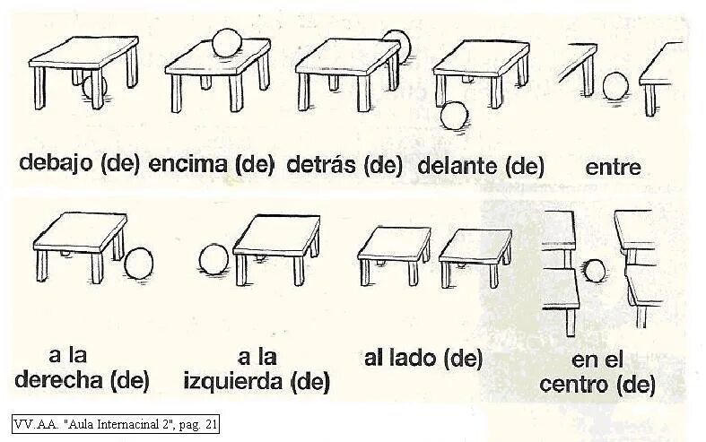 Предлоги в испанском языке таблица. Предлоги места в испанском языке. Пространственные предлоги на испанском. Предлоги в испанском языке таблица с примерами.