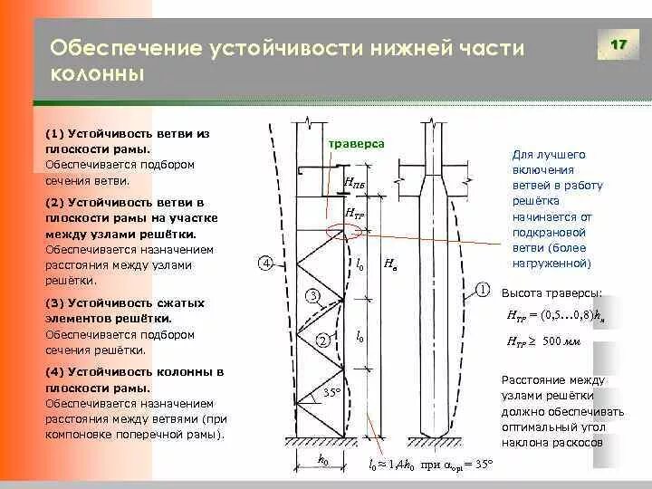 Изгиб колонны. Гибкость колонн в плоскости и из плоскости. Расчетная длина колонны из плоскости рамы. Устойчивость колонны из плоскости. Расчетная длина колонны из плоскости.