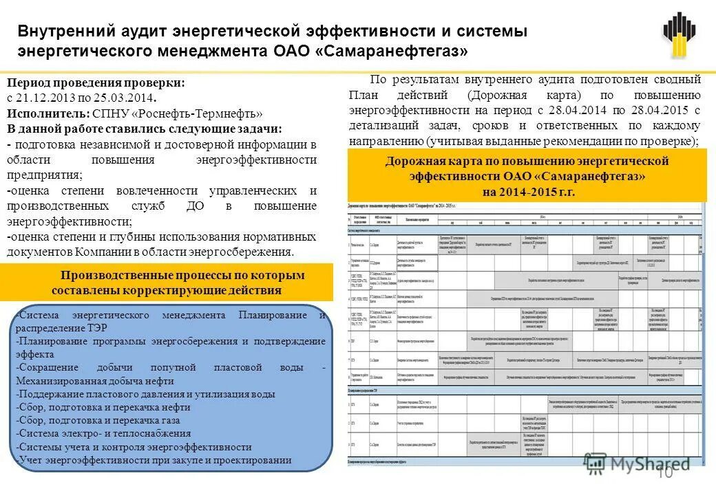 Система повышения энергоэффективности. Энергоэффективность предприятия. Система энергетического менеджмента. Повышение энергоэффективности предприятия. Энергоменеджмент на предприятии.