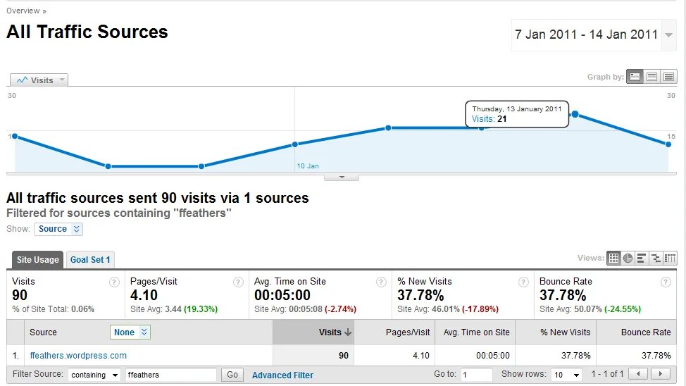 Traffic send. Traffic send. Трафик картинки. Приоритезации. Traffic send.