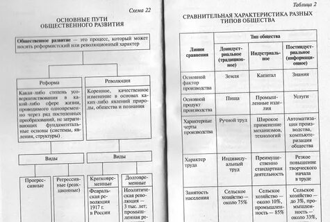 Таблица общественная группа состав характеристика история 9
