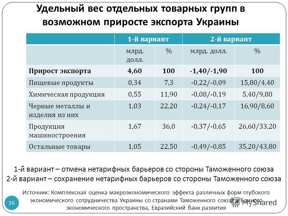 Вес рублевых монет. Удельный вес заболеваемости. Вес белья для стиральной машины. Структура грузовых перевозок. Удельный вес отдельных купюр в общей сумме.
