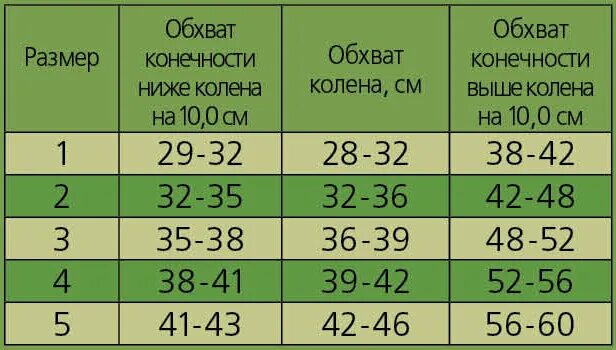 Как определить размер колена. Наколенник унга-рус компрессионный арт.с327 размер 2. наколенник компресс. р.4 с327 унга-рус. наколенник унга 327 размеры. наколенник унга рус таблица размеров.