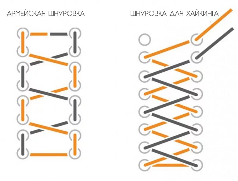 Шнуровка берцев спецназ схема с петлями. Шнуровка берец. Армейская шнуровка. Армейская завязка шнурков.