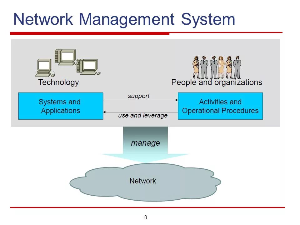 Network management