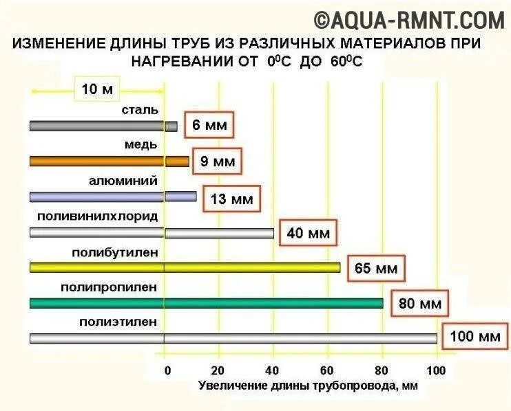 Плотность потока радона. Расширение полипропиленовых труб армированных стекловолокном. Коэффициент расширения полипропиленовой трубы армированной. Коэффициент расширения полипропиленовых труб. Коэффициент линейного расширения трубы армированные стекловолокном.