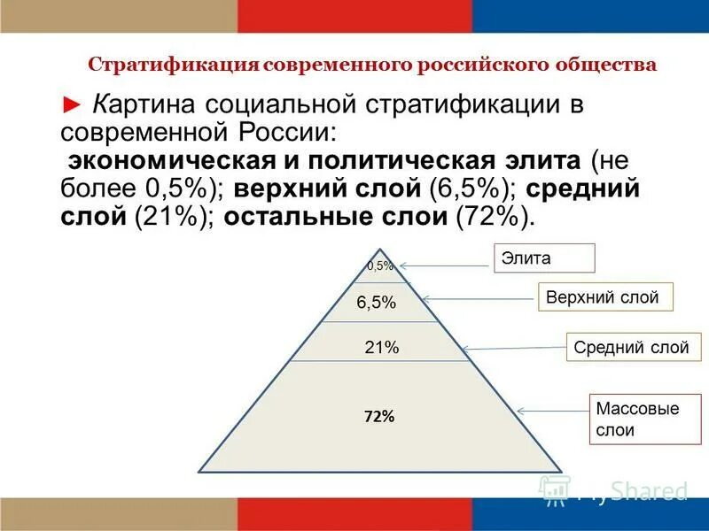 основные стратификации современных обществ. исторические типы и критерии социальной стратификации. соц структура общества россии. социальная стратификация низший класс. характеристика стратификации.