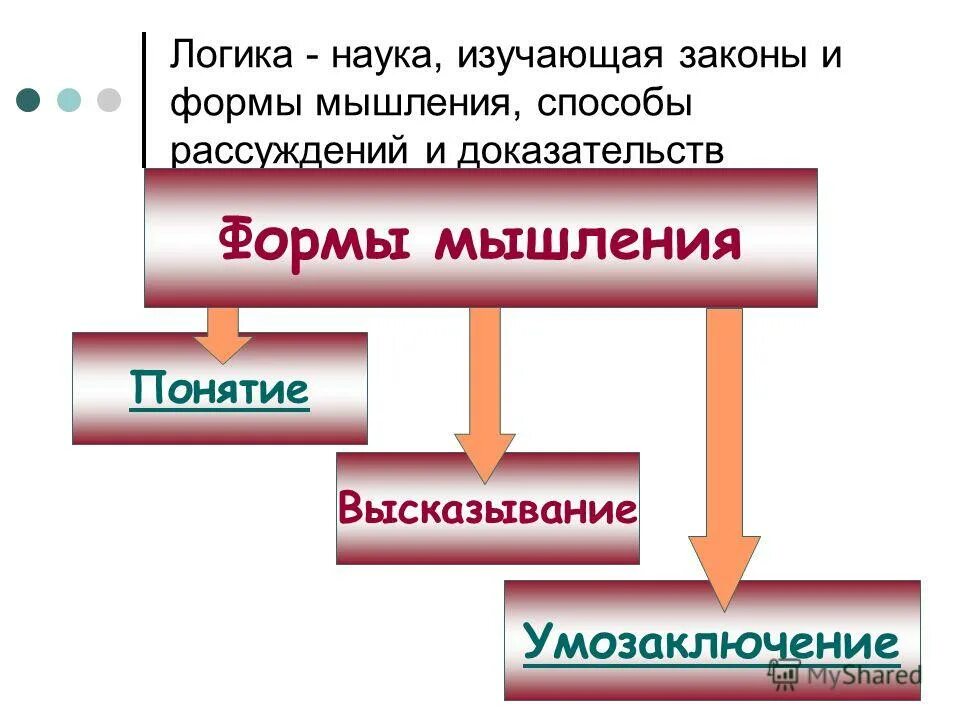 Наука о методах рассуждение