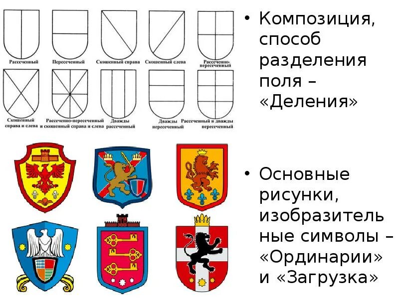 Урок изо 5 класс гербы и эмблемы. Герб изо 5 класс. Форма щита для герба. О чём рассказывают гербы и эмблемы проект. Изо 5 кл гербы и эмблемы.