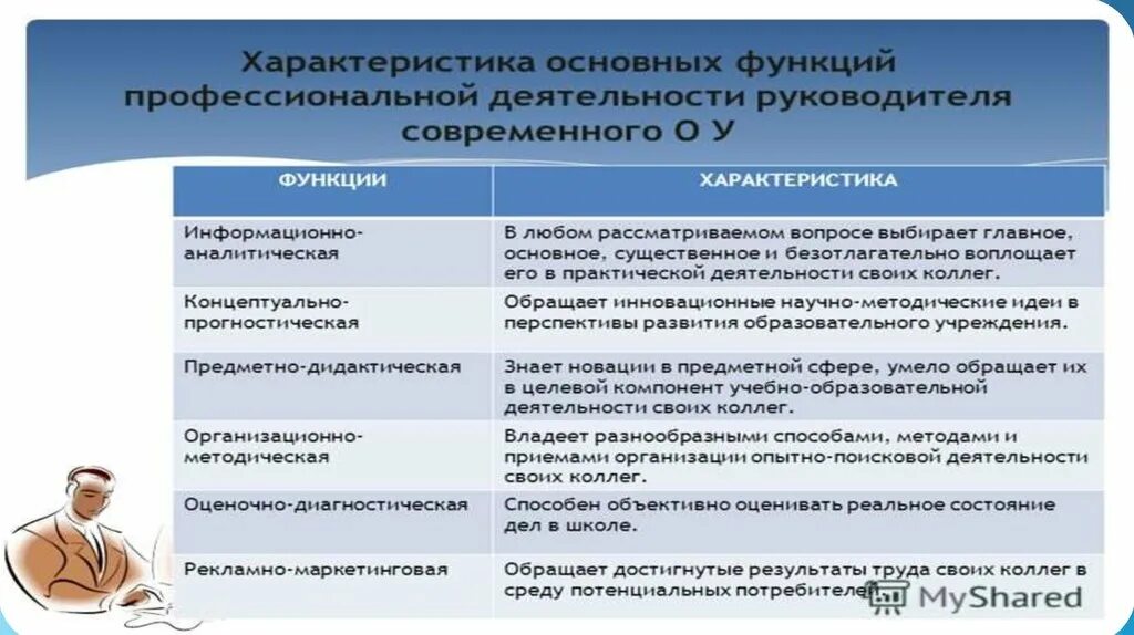 Профессиональные функции современного менеджера ?. Концептуально-аналитическая функция искусства.